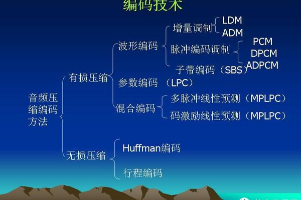 判断编码方式_源库编码方式检查  第1张