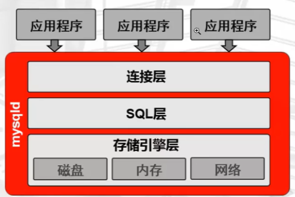 如何在MySQL中创建用户并管理数据库与用户？  第1张