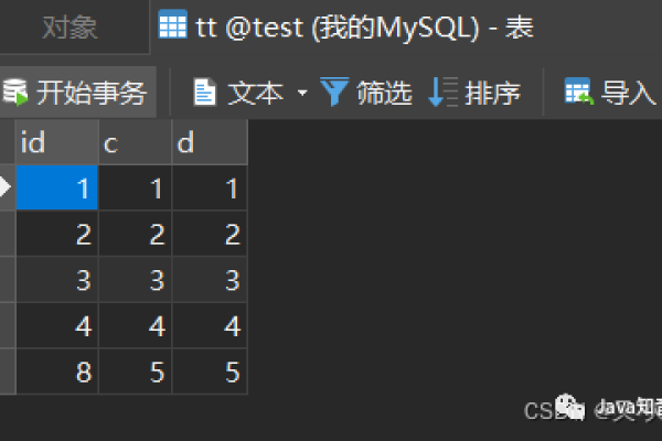 如何解决MySQL自增主键达到上限导致无法继续插入数据的问题？  第1张