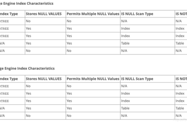 如何有效利用MySQL索引优化查询性能？  第1张