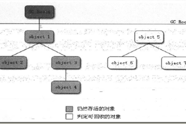 判断对象存在_判断对象是否存在