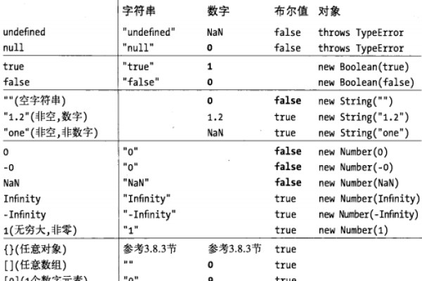 如何有效使用JavaScript中的非运算符？  第1张