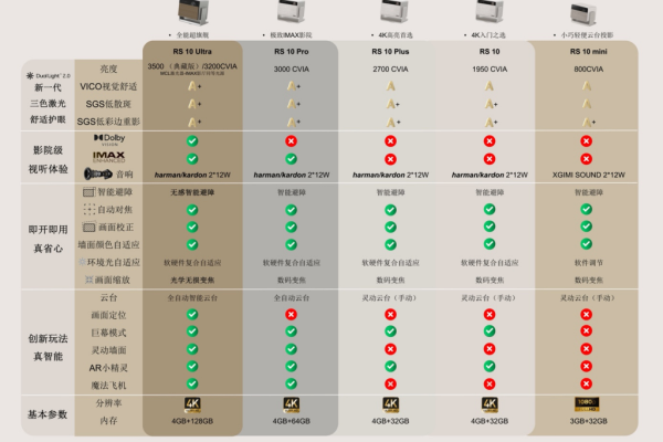 配置对应支持_MRS支持的角色与组件对应表