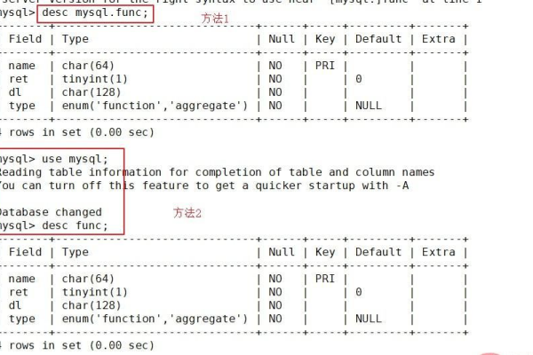 如何精通MySQL数据库命令以提升数据管理效率？  第1张