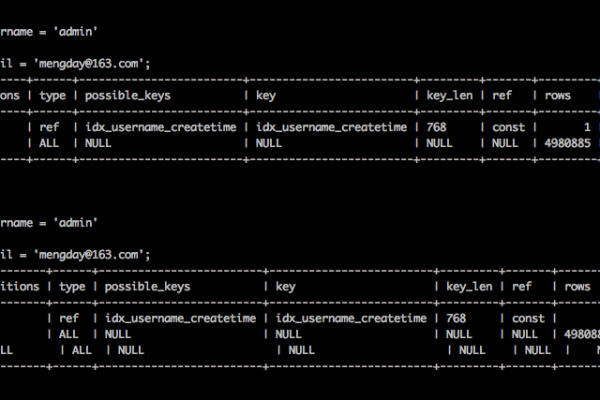 如何优化RDS for MySQL的参数以提高性能？  第1张