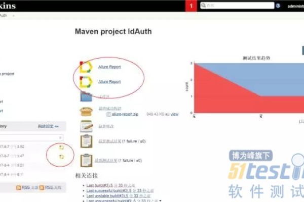 如何有效利用Maven和TestNG进行自动化测试？