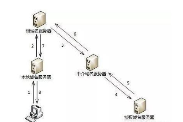 为什么IPv4的根服务器数量被限制为13台？