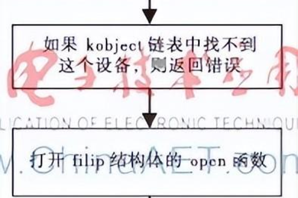 配置验证文件_验证残留文件函数