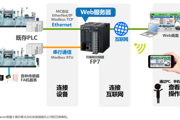 万维移动学测服务器的确切位置在哪里？