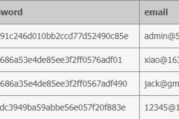 如何使用MySQL的LIKE操作符进行表克隆？  第1张