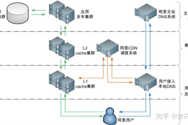 什么是CDN矿池，它是如何工作的？