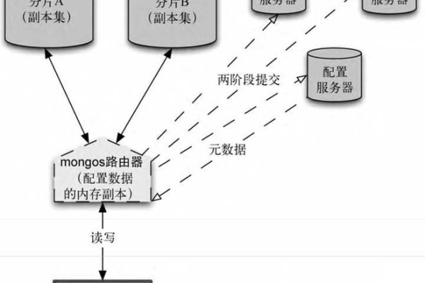 如何配置MongoDB/DDS源端参数以提高服务器性能？