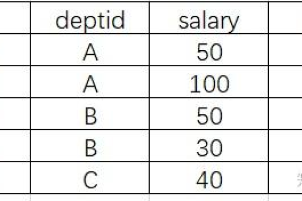 如何验证MySQL 5.6和RDS for MySQL 5.6的测试数据有效性？  第1张