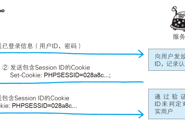 如何在JavaScript中有效地记录Cookie？