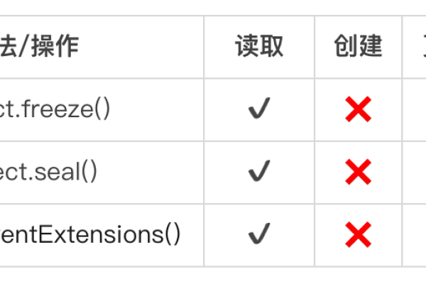 如何在JavaScript中实现性别选择功能？  第1张