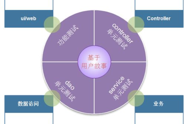 敏捷认证在软件开发中扮演什么角色？  第1张