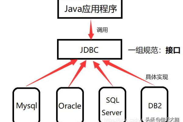 MySQL数据库的源代码是如何开放给开发者使用的？