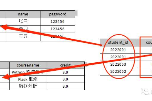 为何在RDS for MySQL中增加表字段后会遇到运行卡顿问题？  第1张