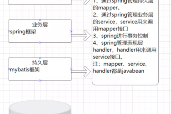 如何利用Maven构建Spring MVC项目？