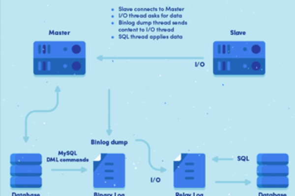 MySQL重启和日志重启，如何确保数据一致性？