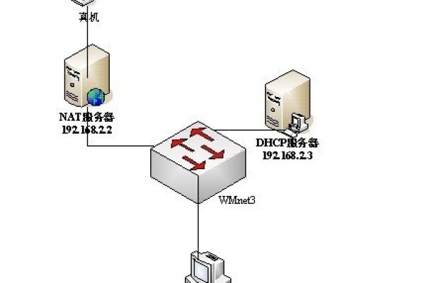 配置服务器虚拟路径_配置服务器  第1张