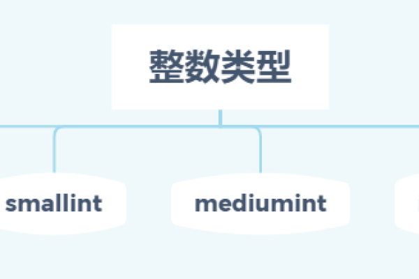 MySQL属于哪种类型的数据库？它支持哪些数据库类型？  第1张