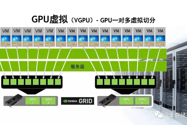 配置虚拟化服务器_GPU虚拟化