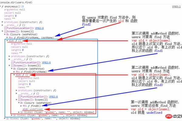 如何在JavaScript中实现函数重载？