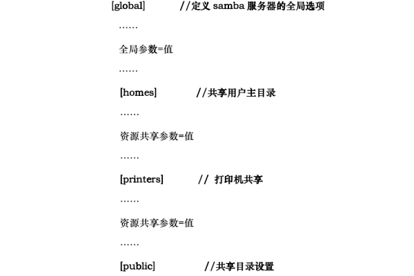 pc samba服务器配置_PC推荐配置是多少？  第1张