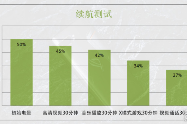 游戏服务器刷新率如何影响玩家体验？