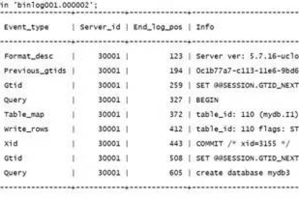 如何查询MySQL数据库中的复制集名称？  第1张