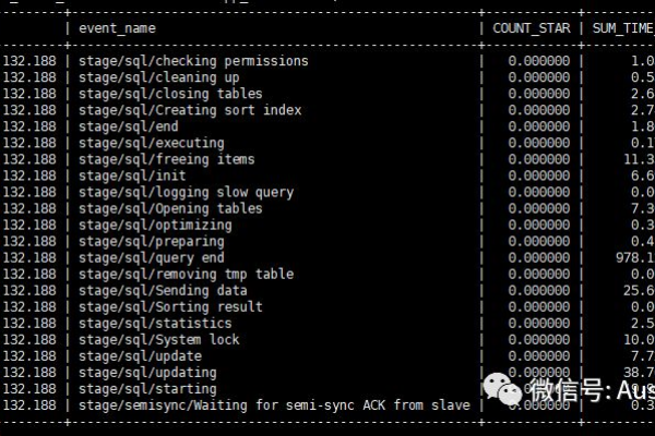 如何在GaussDB(for MySQL)中识别和查看慢速SQL查询？  第1张