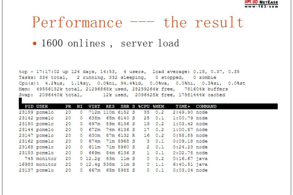 pomelo 服务器配置_.Net类型  第1张