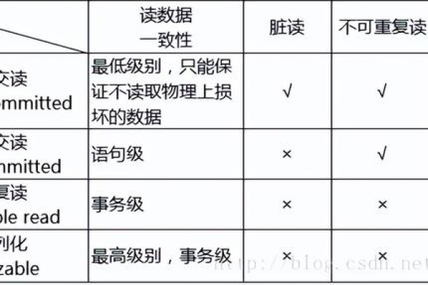 如何在MySQL数据库中实现评论回复功能以及嵌套回复的机制？  第1张