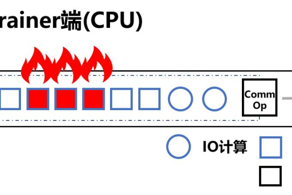 cf频值与服务器性能，探索二者之间的联系