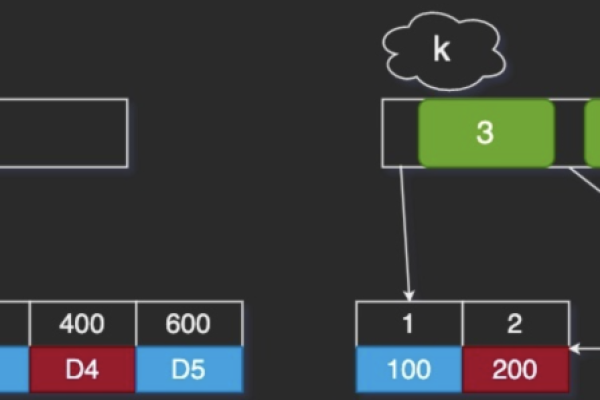 MySQL中的唯一约束与唯一索引有何不同？