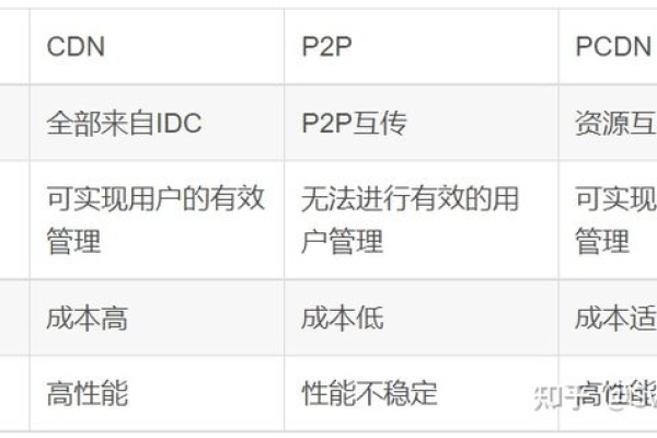 php网站做cdn_PHP  第1张