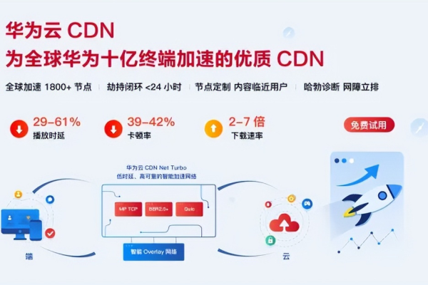 跑cdn用什么服务器_什么是华为云CDN  第1张