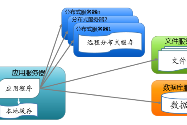 应用软件的服务器承担哪些关键职能？