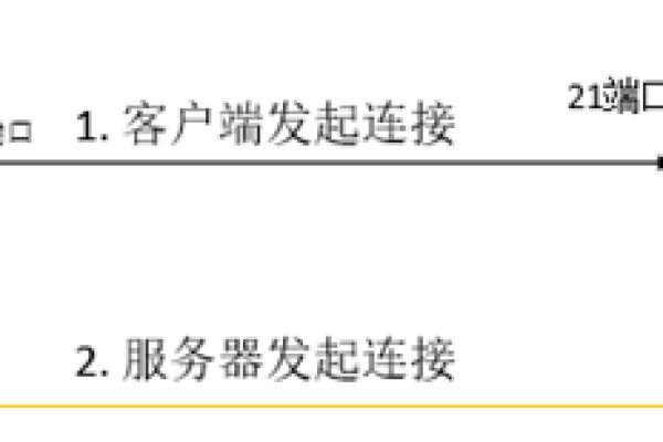 python ftp服务器搭建_搭建FTP站点  第1张