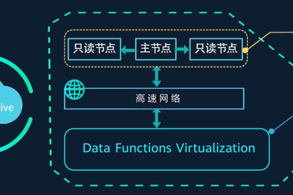 如何管理GaussDB(for MySQL)的密码过期策略以保障数据库连接安全？