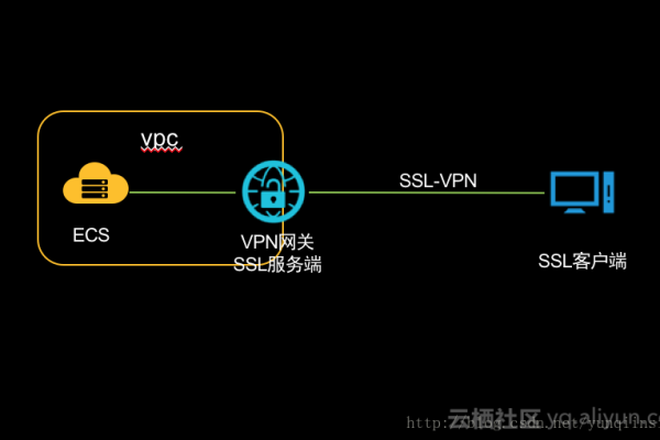 什么是先连接VAC受保护服务器？