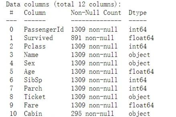 如何在CodeArts TestPlan中调用MySQL生成的UUID函数？