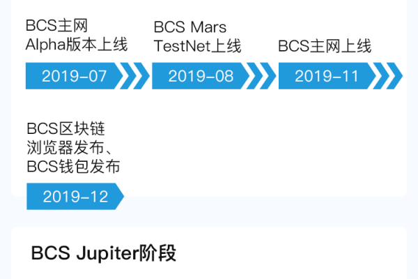 配置怎么样鄂_BCS的性能怎么样？  第1张