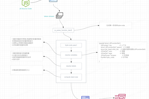 轻量级JavaScript，如何实现高效的代码性能？