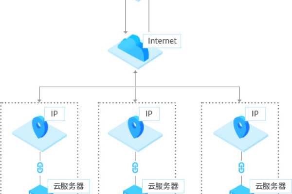 百度云服务器在网络架构中的定位是什么？