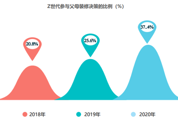 品牌数据分析_定制双品牌