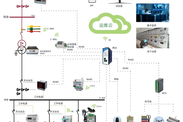 配电运维管理_运维管理  第1张