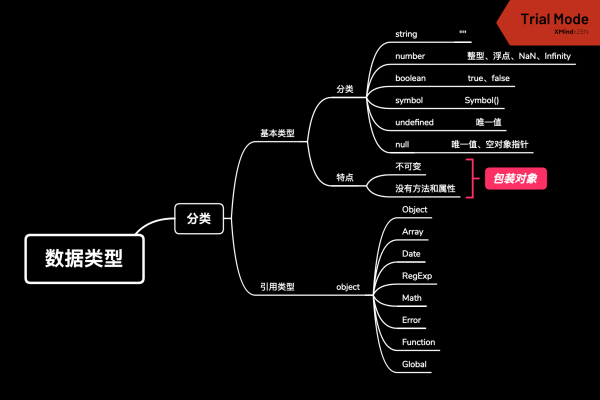 判断数据类型_分支判断