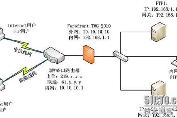 pasv模式ftp服务器_搭建FTP站点